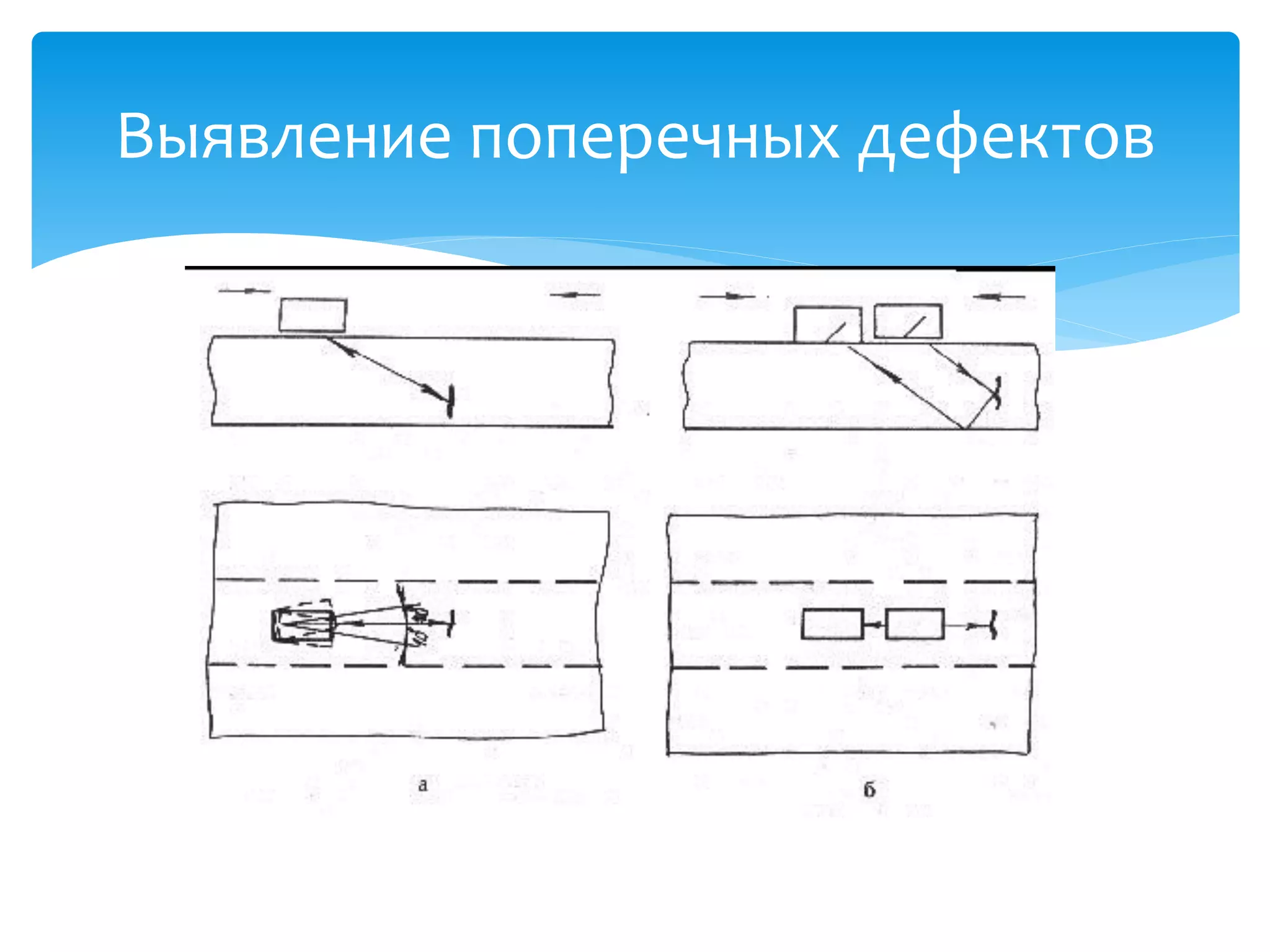 Выявление поперечных дефектов
 