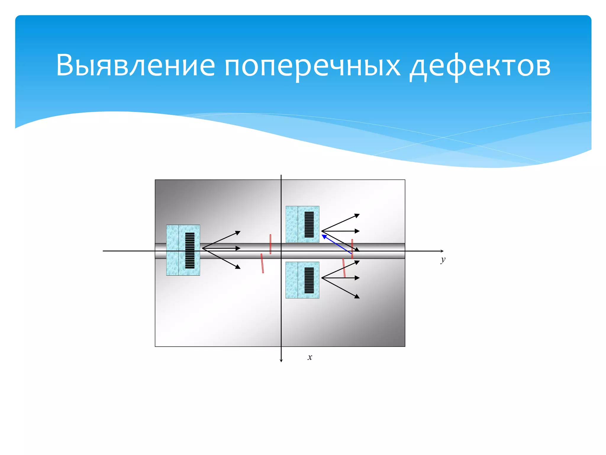 Выявление поперечных дефектов




                      y




              x
 