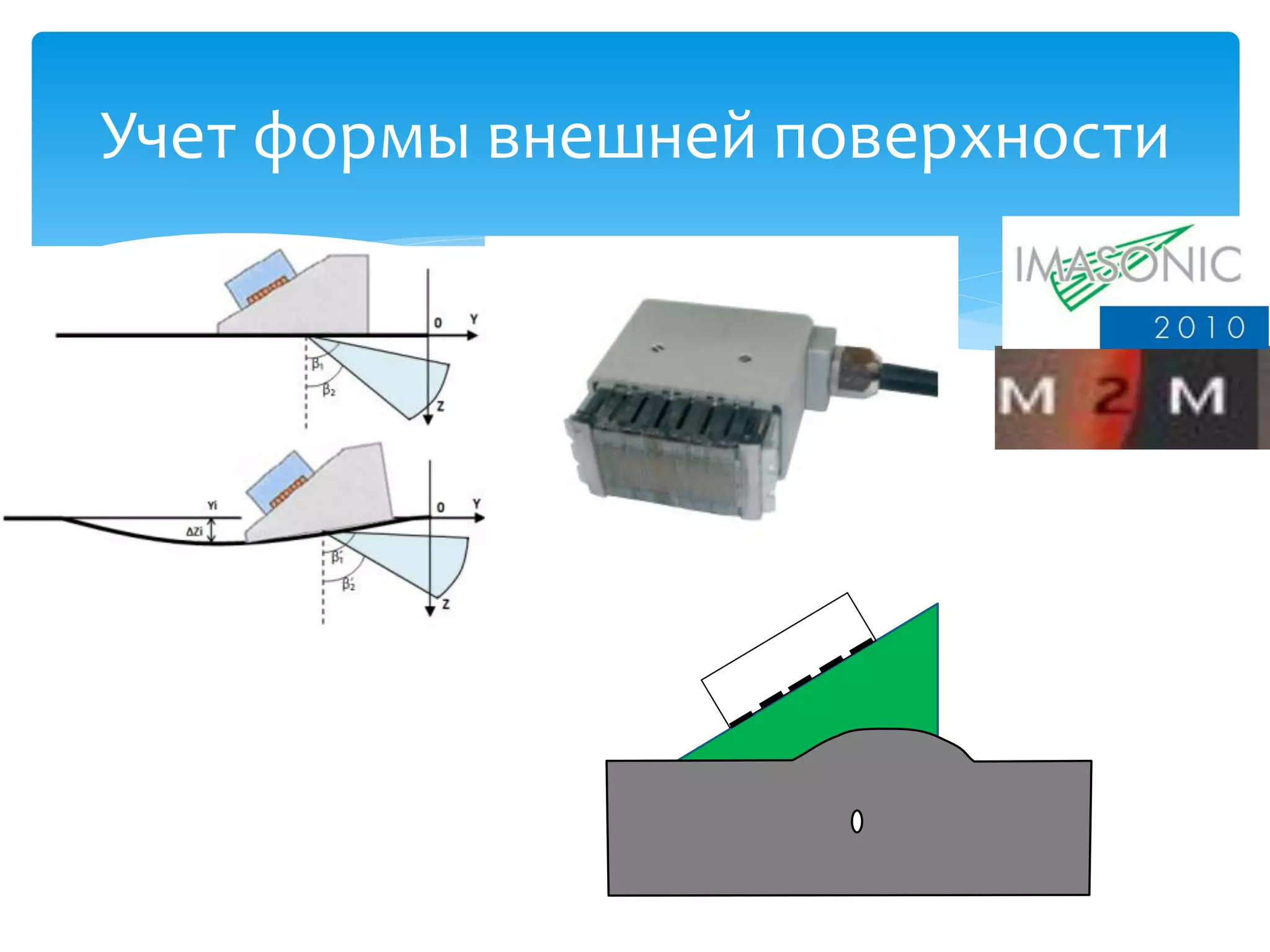 Учет формы внешней поверхности
 