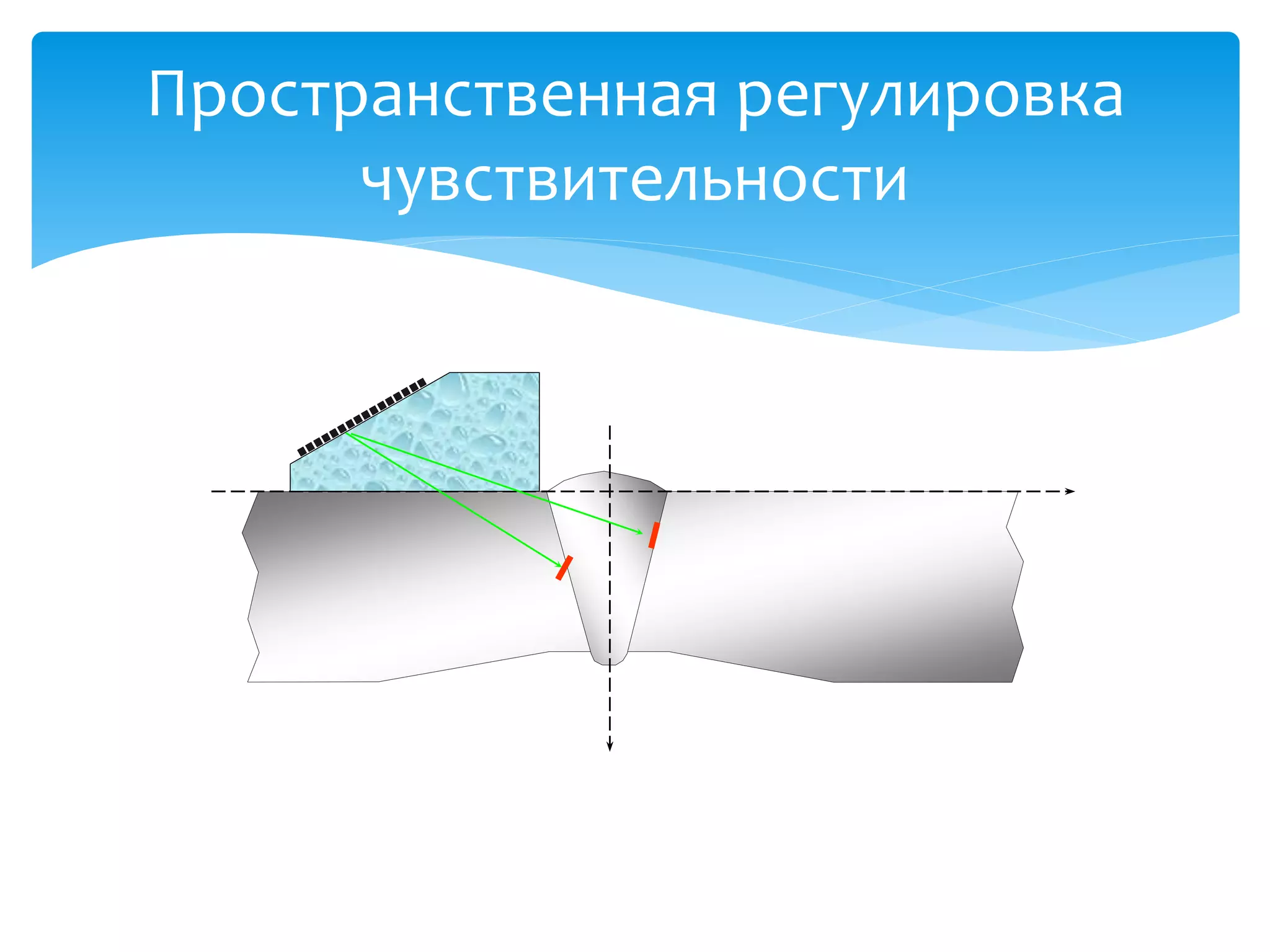 Пространственная регулировка
      чувствительности
 