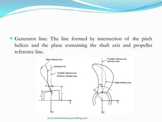  Generator line: The line formed by intersection of the pitch
  helices and the plane containing the shaft axis and prope...