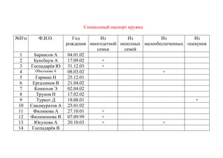 План работы театрального кружка