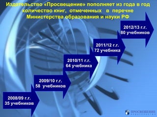 Издательство «Просвещение» пополняет из года в год количество книг,  отмеченных  в  перечне Министерства образования и науки РФ 2010/11 г.г. 64 учебника 2008/09 г.г. 35 учебников 2009/10 г.г. 58  учебников 2011/12 г.г. 72 учебника 2012/13 г.г. 80 учебников 