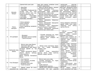 хичээлийн тодорхойлолт | PPT