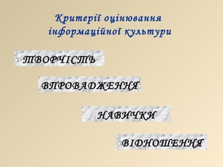 Критерії оцінювання  інформаційної культури ВІДНОШЕННЯ НАВИЧКИ ВПРОВАДЖЕННЯ ТВОРЧІСТЬ 