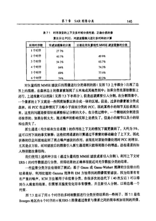 合成孔径雷达图像处理