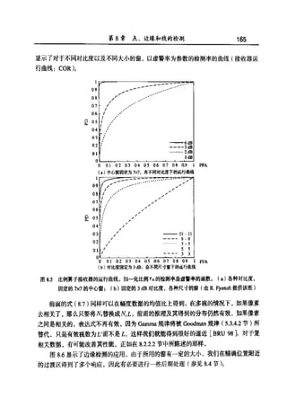 合成孔径雷达图像处理