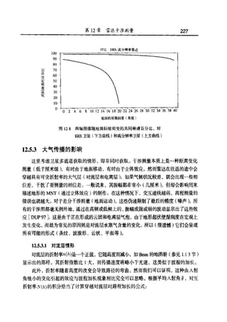 合成孔径雷达图像处理
