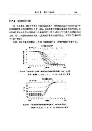 合成孔径雷达图像处理