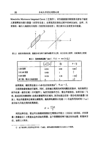 合成孔径雷达图像处理