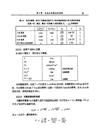合成孔径雷达图像处理