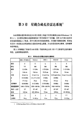 合成孔径雷达图像处理