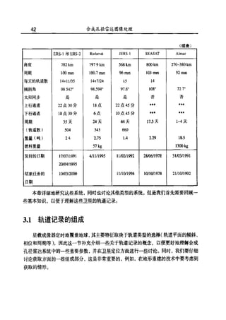 合成孔径雷达图像处理