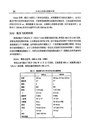 合成孔径雷达图像处理