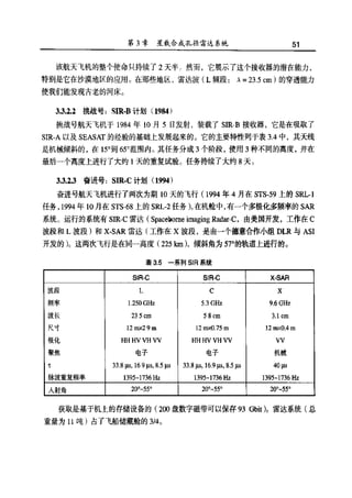 合成孔径雷达图像处理