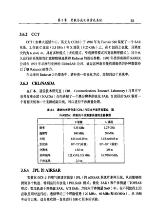 合成孔径雷达图像处理