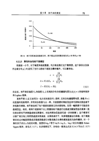 合成孔径雷达图像处理