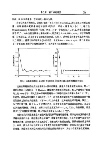 合成孔径雷达图像处理