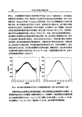 合成孔径雷达图像处理