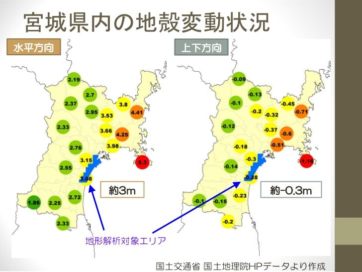 仙台湾砂浜海岸エコトーンにおける大震災前後の微地形変化仙台湾砂浜海岸エコトーンにおける大震災前後の微地形変化