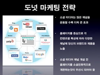 도넛 마케팅 전략
     •   소셜 미디어는 많은 채널을

         운용할 수록 더욱 큰 효과



     •   홈페이지를 중심으로 각

         컨텐츠별 특성에 따라 다양한

         채널에 당신의 브랜드와 제품을

         노출



     •   소셜 미디어 채널 개설 전

         홈페이지를 소셜친화적으로

         개편하는것이 우선시 되어야 함
 