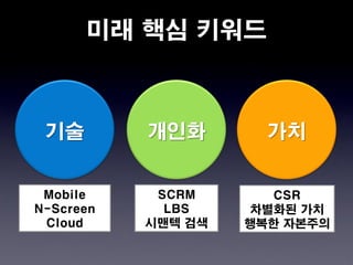 미래 핵심 키워드



 기술        개인화        가치


 Mobile     SCRM       CSR
N-Screen     LBS     차별화된 가치
 Cloud     시맨텍 검색   행복한 자본주의
 