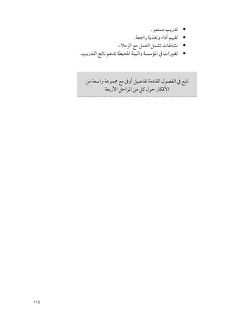 ‫ﺗﺪرﻳﺐ ﻣﺴﺘﻤﺮ.‬      ‫•‬
                                  ‫ﺗﻘﻴﻴﻢ أداء ﻭﺗﻐﺬﻳﺔ راﺟﻌﺔ.‬   ‫•‬
                         ‫ﻧﺸﺎﻃﺎت ﺗﺸﻤﻞ اﻟﻌﻤﻞ ﻣﻊ اﻟﺰﻣﻼء.‬        ‫•‬
      ‫ﺗﻐﻴﲑات ﰲ اﳌﺆﺳﺴﺔ ﻭاﻟﺒﻴﺌﺔ اﳌﺤﻴﻄﺔ ﺗﺪﻋﻢ ﻧﺎﺗﺞ اﻟﺘﺪرﻳﺐ.‬      ‫•‬



        ‫ﺗﺎﺑﻊ ﰲ اﻟﻔﺼﻮﻝ اﻟﻘﺎدﻣﺔ ﺗﻔﺎﺻﻴﻞ أﻭﰱ ﻣﻊ ﳎﻤﻮﻋﺔ ﻭاﺳﻌﺔ ﻣﻦ‬
                 ‫اﻷﻓﻜﺎر ﺣﻮﻝ ﻛﻞ ﻣﻦ اﳌﺮاﺣﻞ اﻷرﺑﻌﺔ‬




‫311‬
 