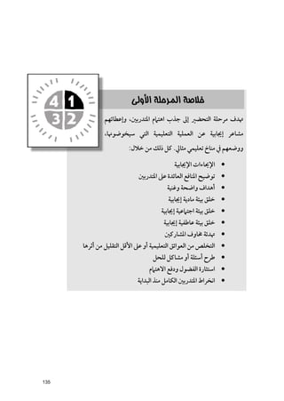 ‫ﻼﺻﺔ ﺍﻟﻤﺮﺣﻠﺔ ﺍﻷﻭﻟﻰ‬
                             ‫ﺔ‬         ‫ﺧﻼ‬
             ‫ﻀﲑ إﱃ ﺟﺬب ﲈﻡ اﳌﺘﺪرﺑﲔ, ﻄﺎﺋﻬﻢ‬
                 ‫ﻭإﻋﻄ‬        ‫اﻫﺘﲈ‬     ‫ﻑ ﻣﺮﺣﻠﺔ اﻟﺘﺤﻀﲑ‬
                                                   ‫ﲥﺪﻑ‬
             ‫ﺿﻮﳖﺎ,‬
                 ‫ﻴﺔ اﻟﺘﻲ ﺳﻴﺨﻮﺿ‬
                             ‫ﺎﻋﺮ إﳚﺎﺑﻴﺔ ﻋﻦ اﻟﻌﻤﻠﻴﺔ اﻟﺘﻌﻠﻴﻤﻴ‬
                                                          ‫ﻣﺸﺎ‬
                      ‫ﺿﻌﻬﻢ ﰲ ﻣﻨﺎخ ﻴﻤﻲ ﻣﺜﺎﱄ. ﻛﻞ ذﻟﻚ ﻣﻦ ﺧﻼﻝ:‬
                              ‫ﻚ‬              ‫ﺗﻌﻠﻴ‬        ‫ﻭﻭﺿ‬

                                        ‫ت اﻹﳚﺎﺑﻴﺔ‬
                                                ‫• اﻹﳛﺎءات‬
                          ‫• ﺗﻮﺿﻴﺢ ااﳌﻨﺎﻓﻊ اﻟﻌﺎﺋﺪة ﻋﲆ اﳌﺘﺪرﺑﲔ‬
                                     ‫• أﻫﺪاﻑ ﻭاﺿﺤﺔ ﻭﻏﻨﻴﺔ‬
                                               ‫ﻭ‬
                                      ‫• ﺧﻠﻖ ﺔ ﻣﺎدﻳﺔ إﳚﺎﺑﻴﺔ‬
                                                   ‫ﺑﻴﺌﺔ‬
                                   ‫• ﺧﻠﻖ ﺔ اﺟﺘﲈﻋﻴﺔ إﳚﺎﺑﻴﺔ‬
                                                  ‫ﺑﻴﺌﺔ‬
                                    ‫• ﺧﻠﻖ ﺔ ﻋﺎﻃﻔﻴﺔ إﳚﺎﺑﻴﺔ‬
                                                  ‫ﺑﻴﺌﺔ‬
                                    ‫• ﲥﺪﺋﺔ ﻭﻑ اﳌﺸﺎرﻛﲔ‬
                                             ‫ﳐﺎﻭ‬
      ‫ﺺ ﻣﻦ اﻟﻌﻮاﺋﻖ ﻴﻤﻴﺔ أﻭ ﻋﲆ اﻷﻗﻞ اﻟﺘﻘﻠﻴﻞ ﻣﻦ أﺛﺮﻫﺎ‬
                                     ‫اﻟﺘﻌﻠﻴ‬       ‫• اﻟﺘﺨﻠﺺ‬
                                ‫• ﻃﺮح ﺌﻠﺔ أﻭ ﻣﺸﺎﻛﻞ ﻟﻠﺤﻞ‬
                                ‫ﺤﻞ‬              ‫أﺳﺌ‬
                              ‫• اﺳﺘﺜﺎرة ﻟﻔﻀﻮﻝ ﻭدﻓﻊ ﻫﺘﲈﻡ‬
                                ‫اﻻﻫﺘ‬        ‫اﻟ‬
                          ‫• اﻧﺨﺮاط ااﳌﺘﺪرﺑﲔ اﻟﻜﺎﻣﻞ ﻨﺬ اﻟﺒﺪاﻳﺔ‬
                                   ‫ﻣﻨ‬




‫531‬
 