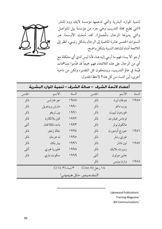 ‫١‬
                          ‫ﻟﺘﻨﻤﻴﺔ اﳌﻮارد اﻟﺒﴩﻳﺔ ﻭاﻟﺘﻲ ﺗﺪﻋﻤﻬﺎ ﻣﺆﺳﺴﺔ ﻻﻳﻚ ﻭﻭد ﻟﻠﻨﴩ‬
                      ‫)اﻟﺘﻲ ﺗﻄﺒﻊ ﳎﻠﺔ اﻟﺘﺪرﻳﺐ ﻭﻫﻲ ﺟﺰء ﻣﻦ ﻣﺆﺳﺴﺔ ﺑﻴﻞ ﻟﻠﺘﻮاﺻﻞ‬
                      ‫٣‬                                  ‫٢‬



                                                  ‫ﹸ‬
                      ‫ﻭاﻟﺘﻲ ﻳﺪﻳﺮﻫﺎ اﻟﺮﺟﺎﻝ ﺑﺎﳌﺠﻤﻞ(. ﻟﻘﺪ ﻣﻨﺤﺖ اﻷﻭﺳﻤﺔ ﻋﱪ‬
                                     ‫ﹸ ﹶ‬
                      ‫اﻟﺴﻨﻮات اﳋﻤﺲ ﻋﴩة اﳌﺎﺿﻴﺔ إﱃ اﻟﺮﺟﺎﻝ ﺑﺸﻜﻞ رﺋﻴﴘ, اﻧﻈﺮ إﱃ‬
                                            ‫اﻟﻼﺋﺤﺔ أدﻧﺎﻩ ﻟﺘﺸﺎﻫﺪ اﻟﻨﺴﺒﺔ ﺑﺸﻜﻞ ﻭاﺿﺢ.‬
                      ‫أرﺟﻮ أﻻ ﻳﺴﺎء ﻓﻬﻢ ﻣﺎ أرﻣﻲ إﻟﻴﻪ ﻫﻨﺎ, ﻓﺄﻧﺎ ﻟﻴﺲ ﻟﺪﻱ أﻱ ﻣﺸﻜﻠﺔ ﻣﻊ‬
                                        ‫ﹰ‬
                      ‫أﻱ ﻣﻦ اﻟﺮﺟﺎﻝ ﻋﲆ ﻫﺬﻩ اﻟﻼﺋﺤﺔ, ﻓﻬﻢ ﲨﻴﻌﺎ ﻗﺪ ﻗﺪﱠ ﻣﻮا ﻣﺴﺎﳘﺎت‬
                      ‫ﻗﻴﻤﺔ ﰲ ﻋﺎﱂ اﻟﺘﺪرﻳﺐ, ﻭﻳﺴﺘﺤﻘﻮﻥ ﻛﻞ اﻟﺘﻘﺪﻳﺮ, ﻭﻟﻜﻦ ﻣﻦ ﻧﺎﺣﻴﺔ‬
                                                                          ‫ﱢ‬
                                         ‫أﺧﺮ￯, أﻳﻦ اﻟﻨﺴﺎء ﻣﻦ ﻛﻞ ﻫﺬا? ﻻﺣﻆ اﳉﺪﻭﻝ:‬

      ‫أﻋﻀﺎء ﻻﺋﺤﺔ اﻟﺸﺮف – ﺻﺎﻟﺔ اﻟﺸﺮف – ﺗﻨﻤﻴﺔ اﳌﻮارد اﻟﺒﺸﺮﻳﺔ‬
‫اﳉﻨﺲ‬               ‫اﻻﺳﻢ‬          ‫اﻟﺴﻨﺔ‬         ‫اﳉﻨﺲ‬                  ‫اﻻﺳﻢ‬       ‫اﻟﺴﻨﺔ‬
 ‫ذﻛﺮ‬           ‫ﺟﻮ ﻫﺎرﻟﺲ‬         ‫٨٨٩١‬             ‫ذﻛﺮ‬            ‫دﻭﻏﺎﻥ ﻟﲑد‬     ‫٥٨٩١‬
 ‫ذﻛﺮ‬        ‫ﻣﺎرﺗﻦ ﺑﺮﻭدﻭﻳﻞ‬       ‫٠٩٩١‬             ‫ذﻛﺮ‬             ‫ﺑﻮب ﻣﺎﻏﺮ‬
 ‫ذﻛﺮ‬             ‫ﺑﲔ ﺗﺮﻳﻐﻮ‬       ‫١٩٩١‬             ‫ذﻛﺮ‬         ‫ﻏﻮردﻭﻥ ﻟﻴﺒﻴﺖ‬
 ‫ذﻛﺮ‬          ‫ﻛﲔ ﺑﻼﻧﻜﺎرد‬        ‫٢٩٩١‬             ‫ذﻛﺮ‬         ‫ﺗﻮﻣﺎس ﻏﻴﻠﱪت‬
 ‫أﻧﺜﻰ‬        ‫ﺑﺎت ﻣﻜﻼﻏﺎﻥ‬         ‫٣٩٩١‬             ‫ذﻛﺮ‬           ‫ﻣﺎﻟﻜﻮﱂ ﻧﻮﻟﺰ‬
 ‫ذﻛﺮ‬           ‫ﺟﺎﻙ زﻧﺠﺮ‬         ‫٤٩٩١‬             ‫ذﻛﺮ‬         ‫ﺟﻮرج أﻭدﻳﻮرﻥ‬     ‫٦٨٩١‬
 ‫ذﻛﺮ‬             ‫ﻧﺪ ﻫﺮﻣﺎﻥ‬       ‫٥٩٩١‬             ‫ذﻛﺮ‬            ‫ﻏﲑﻱ رﻣﻠﺮ‬
 ‫ذﻛﺮ‬             ‫ﺑﻴﱰ ﺑﻠﻚ‬        ‫٦٩٩١‬             ‫ذﻛﺮ‬              ‫ﻟﲔ ﻧﺎدﻟﺮ‬    ‫٧٨٩١‬
 ‫أﻧﺜﻰ‬         ‫ﻏﻠﻮرﻳﺎ ﻏﲑﻱ‬        ‫٨٩٩١‬             ‫ذﻛﺮ‬          ‫رﻭﺑﺮت ﺑﻼﻳﻚ‬
 ‫ذﻛﺮ‬          ‫ﺳﻜﻮت ﺑﺎرﻱ‬         ‫٩٩٩١‬             ‫أﻧﺜﻰ‬          ‫ﺟﺎﻳﻦ ﻣﻮﺗﻮﻥ‬
                                                 ‫ذﻛﺮ‬            ‫ﻭارﻥ ﺑﻴﻨﻴﺲ‬    ‫٨٨٩١‬
                    ‫٨١ رﺟﻞ )٧.٥٨%( . ٣ ﻧﺴﺎء )٣.٤١%(‬
                            ‫اﻟﺘﺸﺨﻴﺺ: ﺧﻠﻞ ﻫﺮﻣﻮﻧﻲ!‬



                                                              ‫١ ‪Lakewood Publications‬‬
                                                                  ‫٢ ‪Training Magazine‬‬
                                                                ‫٣ ‪Bill Communications‬‬




 ‫96‬
 