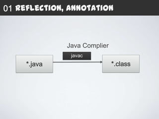 01 Reflection, Annotation



              Java Complier
               javac
     *.java                   *.class
 