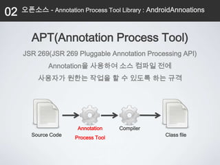 02   오픈소스 - Annotation Process Tool Library : AndroidAnnoations



        APT(Annotation Process Tool)
     JSR 269(JSR 269 Pluggable Annotation Processing API)
              Annotation을 사용하여 소스 컴파일 전에
          사용자가 원한는 작업을 할 수 있도록 하는 규격




                       Annotation    Compiler
        Source Code                               Class file
                      Process Tool
 