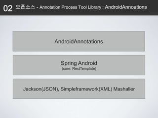 02   오픈소스 - Annotation Process Tool Library : AndroidAnnoations




                      AndroidAnnotations


                         Spring Android
                         (core, RestTemplate)




        Jackson(JSON), Simpleframework(XML) Mashaller
 