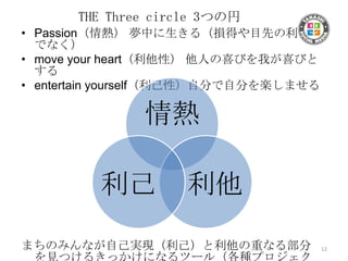 THE Three circle 3つの円
• Passion（情熱） 夢中に生きる（損得や目先の利益
  でなく）
• move your heart（利他性） 他人の喜びを我が喜びと
  する
• entertain yourself（利己...