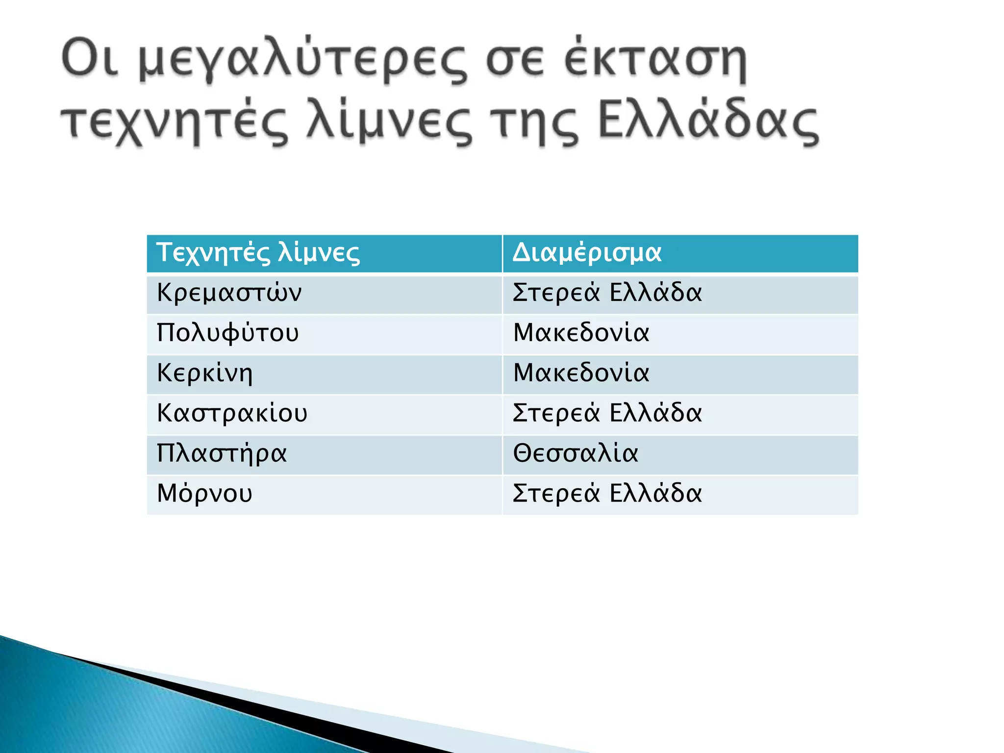 Τεφνησέρ λίμνερ   Διαμέπιςμα
Κπεμαςσών         Σσεπεά Ελλάδα
Πολτυύσοτ         Μακεδονία
Κεπκίνη           Μακεδονία
Καςσπακίοτ        Σσεπεά Ελλάδα
Πλαςσήπα          Θεςςαλία
Μόπνοτ            Σσεπεά Ελλάδα
 