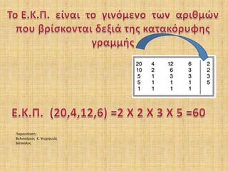 Παρουσίαση :
Βελισσάριος Κ. Ψυχογυιός
Δάσκαλος
 