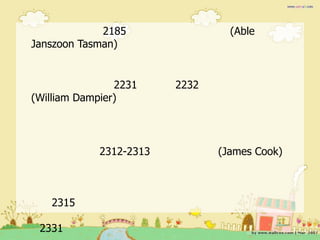 2185                (Able
Janszoon Tasman)


                2231    2232
(William Dampier)




            2312-2313          (James Cook)



   2315

 2331
 