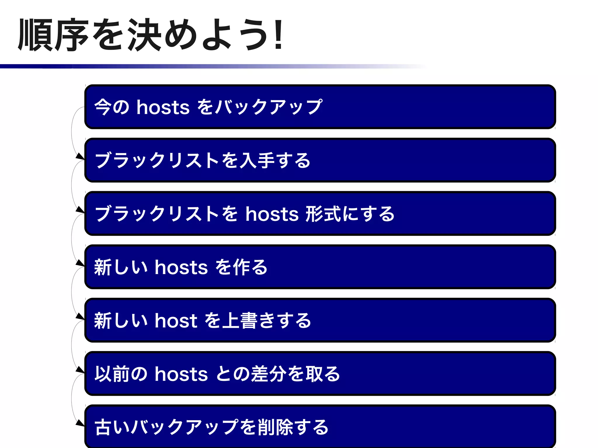 順序を決めよう!
  今の hosts をバックアップ

  ブラックリストを入手する

  ブラックリストを hosts 形式にする

  新しい hosts を作る

  新しい host を上書きする

  以前の hosts との差分を取る

  古いバックアップを削除する
 