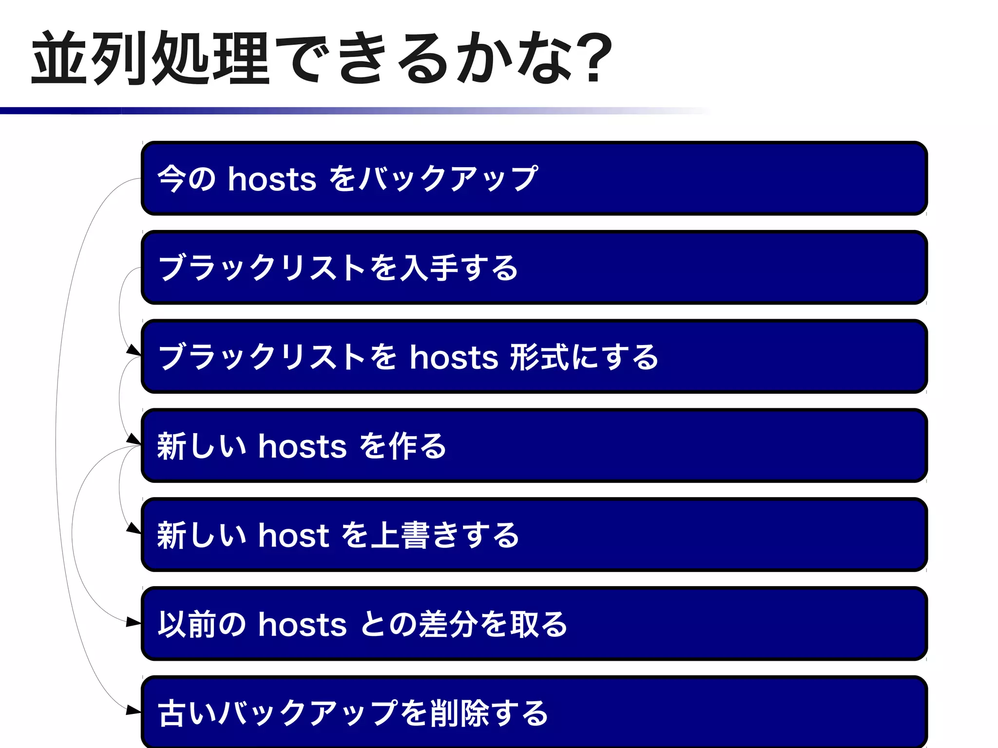 並列処理できるかな?
  今の hosts をバックアップ

  ブラックリストを入手する

  ブラックリストを hosts 形式にする

  新しい hosts を作る

  新しい host を上書きする

  以前の hosts との差分を取る

  古いバックアップを削除する
 