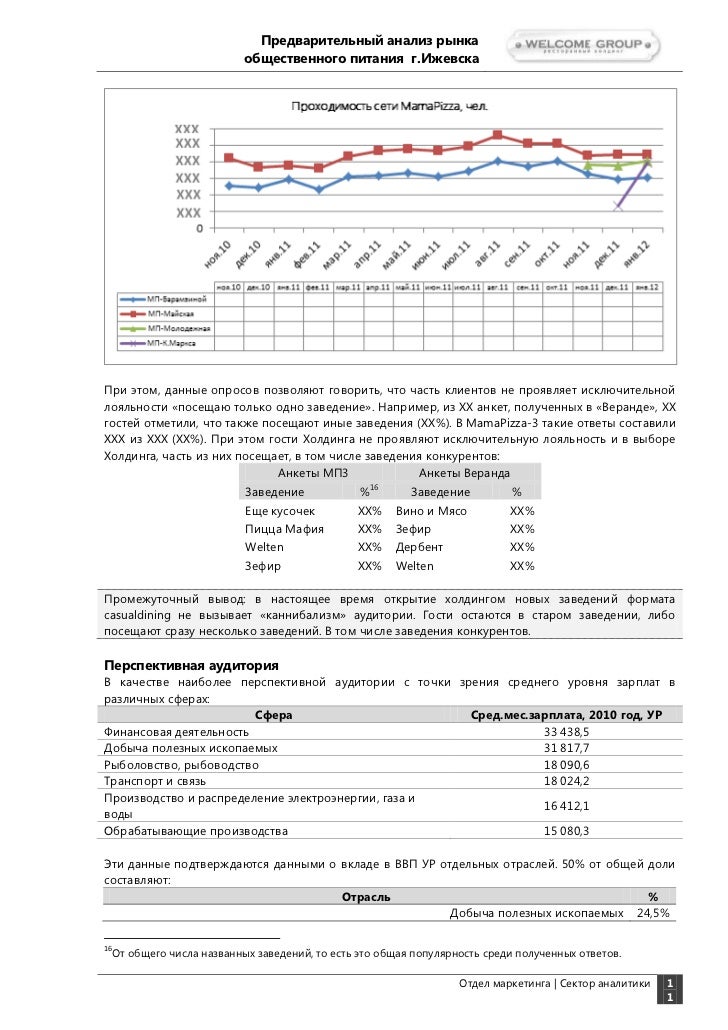 Анализ рынка генераторов