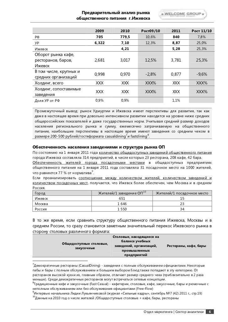 Анализ рынка автоваз