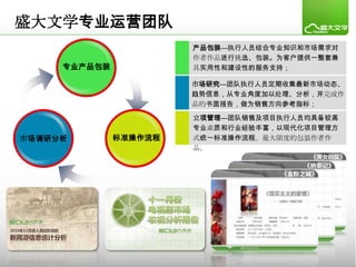 盛大文学专业运营团队
                       产品包装—执行人员结合专业知识和市场需求对
                       作者作品进行挑选、包装。为客户提供一整套兼
     专业产品包装            具实用性和建设性的服务支持；

                       市场研究—团队执行人员定期收集最新市场动态、
                       趋势信息，从专业角度加以处理、分析，并完成作
                       品的书面报告，做为销售方向参考指标；
                       立项管理—团队销售及项目执行人员均具备较高
                       专业素质和行业经验丰富，以现代化项目管理方
市场调研分析        标准操作流程   式统一标准操作流程。最大限度的包装作者作
                       品。
 