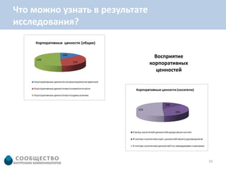 Что можно узнать в результате
исследования?


                                  Восприятие
                                корпоративных
                                  ценностей




                                                10
 
