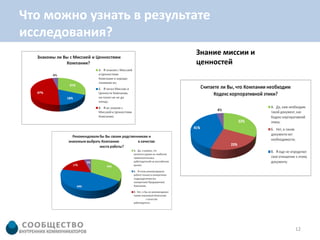 Что можно узнать в результате
исследования?
                          Знание миссии и
                          ценностей




                                            12
 