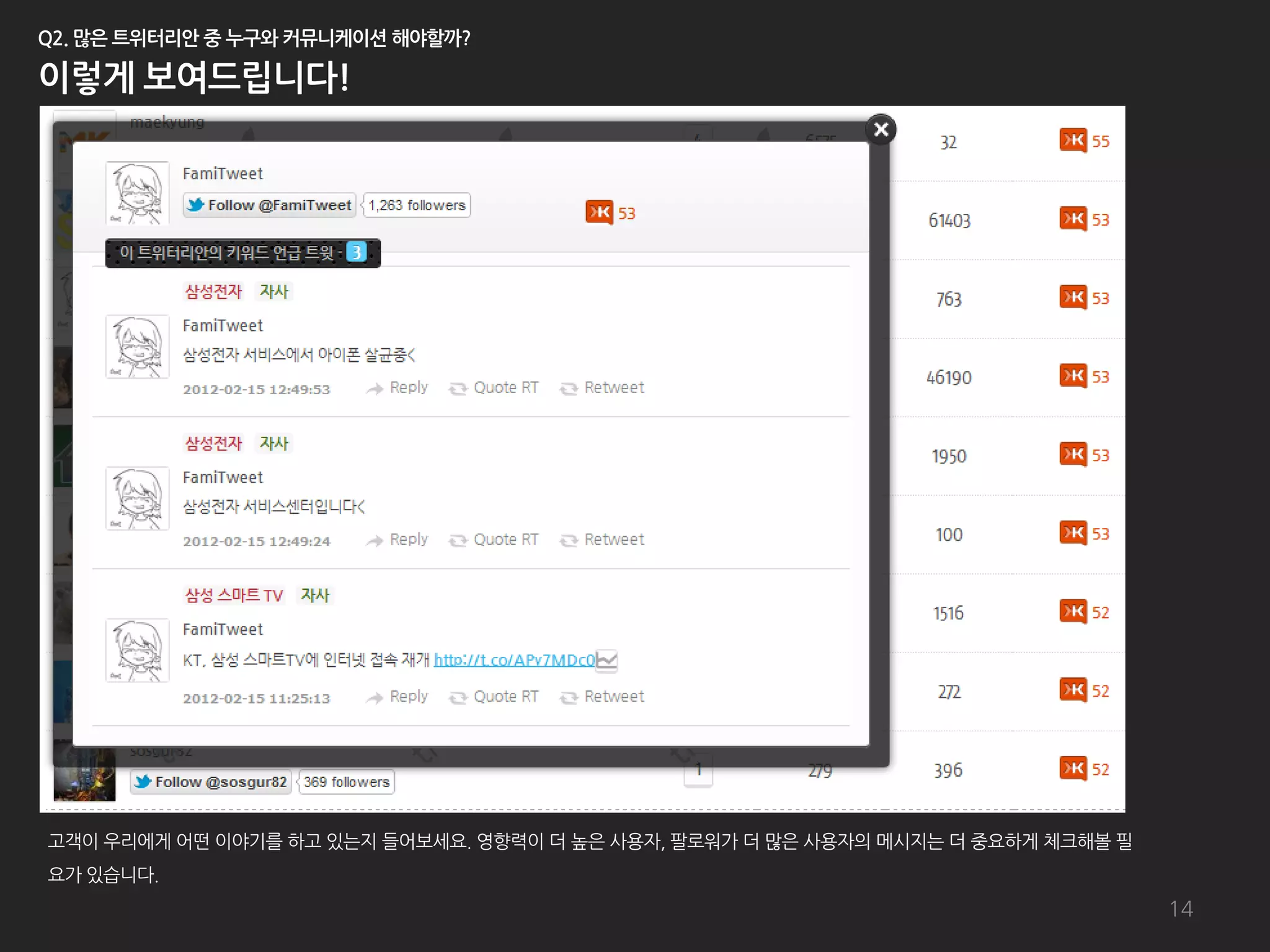 고객이 우리에게 어떤 이야기를 하고 있는지 들어보세요. 영향력이 더 높은 사용자, 팔로워가 더 많은 사용자의 메시지는 더 중요하게 체크해볼 필
요가 있습니다.
                                                                                  14
 