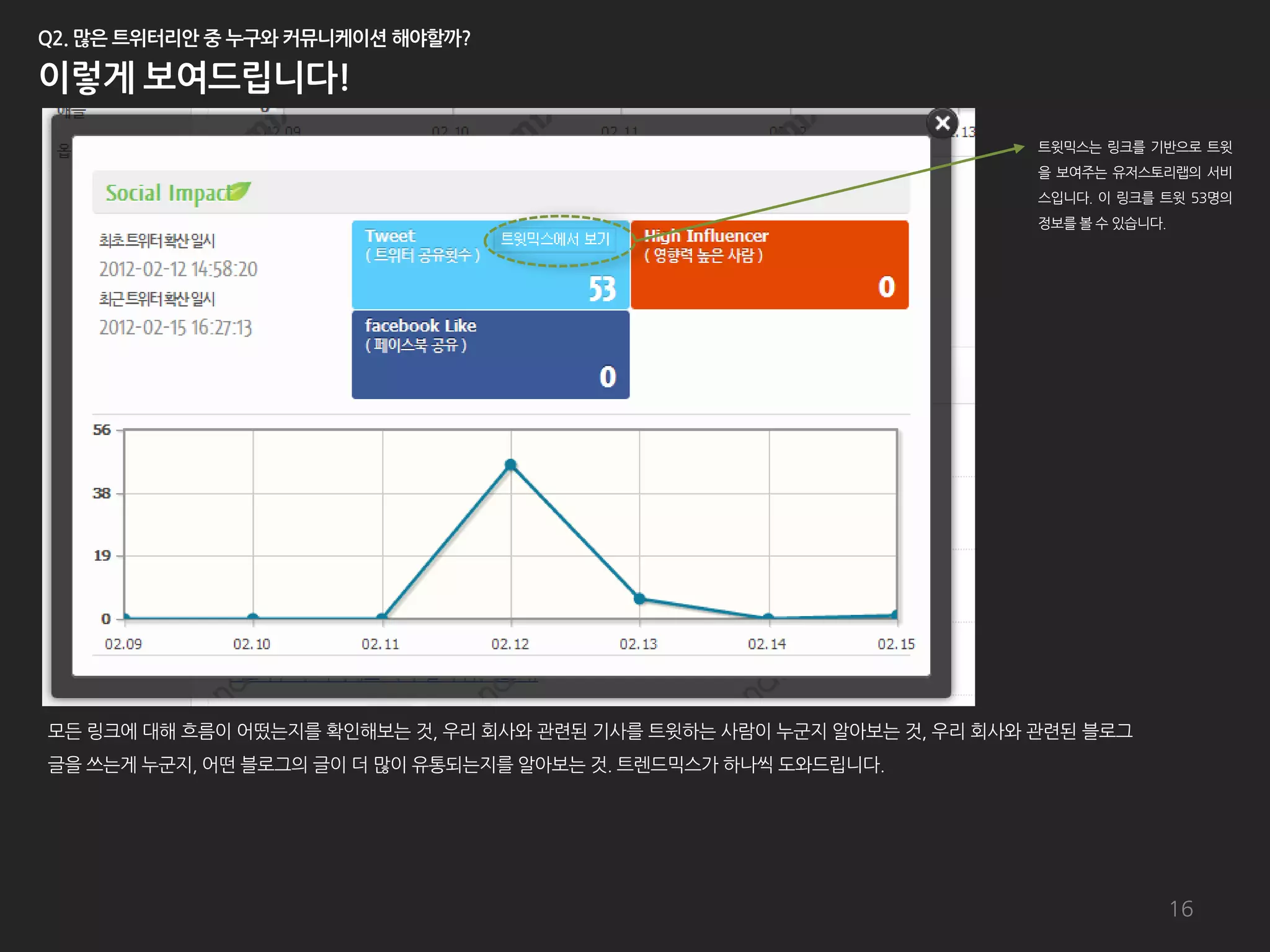 트윗믹스는 링크를 기반으로 트윗
                                                                        을 보여주는 유저스토리랩의 서비
                                                                        스입니다. 이 링크를 트윗 53명의
                                                                        정보를 볼 수 있습니다.




모든 링크에 대해 흐름이 어떴는지를 확인해보는 것, 우리 회사와 관렦된 기사를 트윗하는 사람이 누굮지 알아보는 것, 우리 회사와 관렦된 블로그
글을 쓰는게 누굮지, 어떤 블로그의 글이 더 많이 유통되는지를 알아보는 것. 트렌드믹스가 하나씩 도와드립니다.




                                                                                        16
 