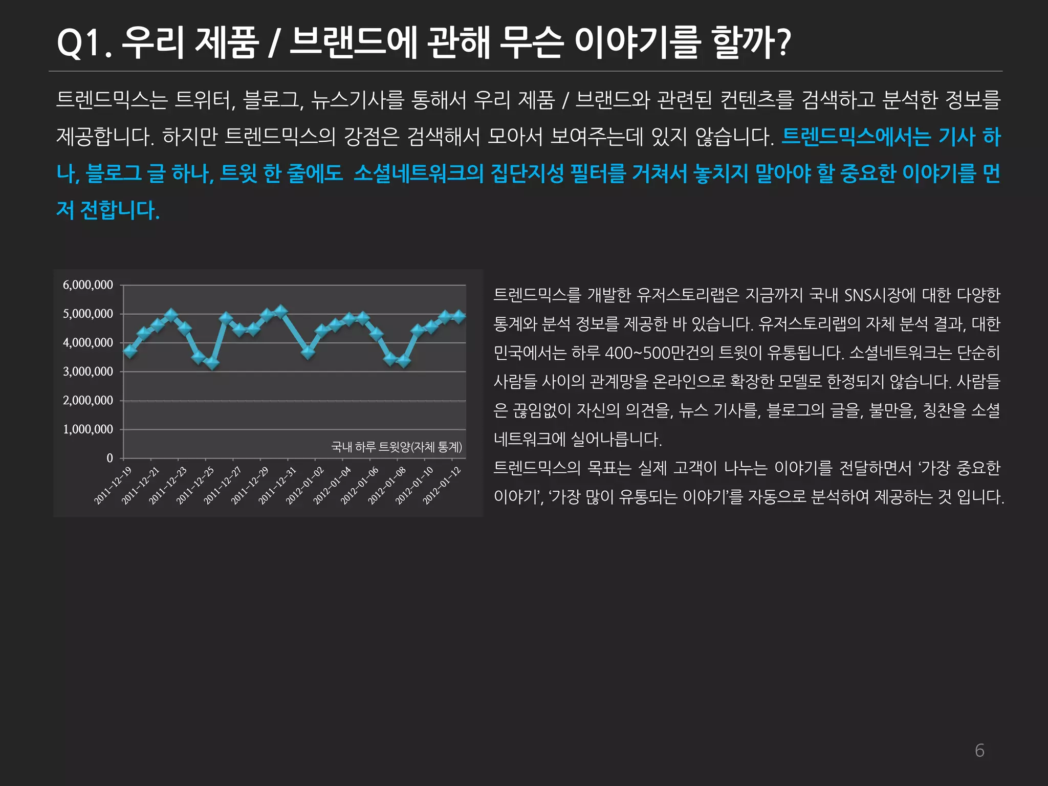 트렌드믹스는 트위터, 블로그, 뉴스기사를 통해서 우리 제품 / 브랜드와 관렦된 컨텐츠를 검색하고 붂석한 정보를
제공합니다. 하지만 트렌드믹스의 강점은 검색해서 모아서 보여주는데 있지 않습니다. 트렌드믹스에서는 기사 하
나, 블로그 글 하나, 트윗 한 줄에도 소셜네트워크의 집단지성 필터를 거쳐서 놓치지 말아야 할 중요한 이야기를 먼
저 전합니다.


6,000,000
                                     트렌드믹스를 개발한 유저스토리랩은 지금까지 국내 SNS시장에 대한 다양한
5,000,000
                                     통계와 붂석 정보를 제공한 바 있습니다. 유저스토리랩의 자체 붂석 결과, 대한
4,000,000
                                     믺국에서는 하루 400~500만건의 트윗이 유통됩니다. 소셜네트워크는 단순히
3,000,000
                                     사람들 사이의 관계망을 온라인으로 확장한 모델로 한정되지 않습니다. 사람들
2,000,000
                                     은 끊임없이 자싞의 의견을, 뉴스 기사를, 블로그의 글을, 불만을, 칭찬을 소셜
1,000,000
                  국내 하루 트윗양(자체 통계)
                                     네트워크에 실어나릅니다.
       0
                                     트렌드믹스의 목표는 실제 고객이 나누는 이야기를 젂달하면서 ‘가장 중요한
                                     이야기’, ‘가장 많이 유통되는 이야기’를 자동으로 붂석하여 제공하는 것 입니다.




                                                                               6
 
