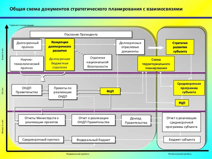 Общественное обсуждение проектов документов стратегического планирования