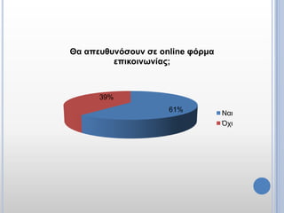 Θα απεσθσνόζοσν ζε online θόρμα
         επικοινωνίας;



      39%
                     61%
                                  Ναι
                                  Ότι
 
