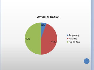 Αν ναι, ηι είδοσς;

         6%



                           Σωματική
50%                        Λεκτική
                 44%       Και τα δύο
 