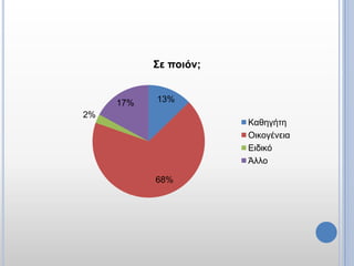 Σε ποιόν;


     17%   13%
2%
                       Καθηγήτη
                       Οικογένεια
                       Ειδικό
                       Άλλο

           68%
 